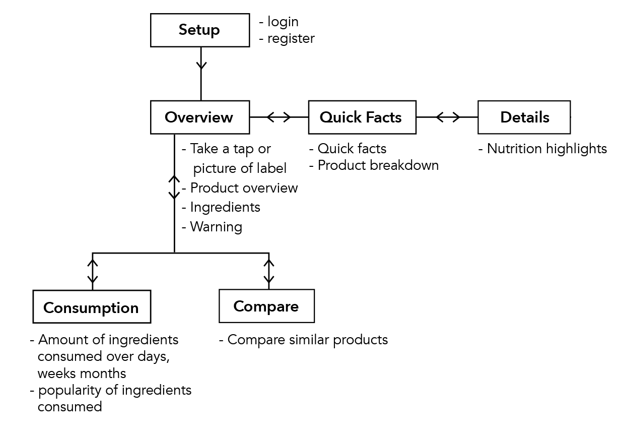 flowchart